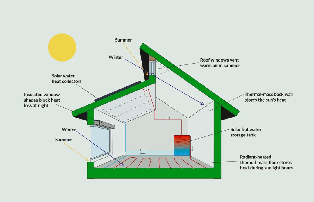 Energy-Efficient Curtains Enhance Passive House Insulation